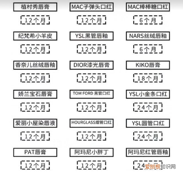 口红保质期一般多久？一支般口红保质期是3年