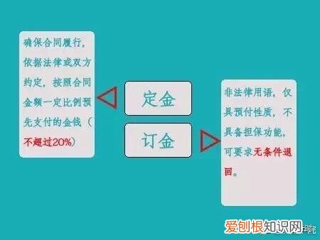 一字之差容易被忽悠 定金与订金的区别