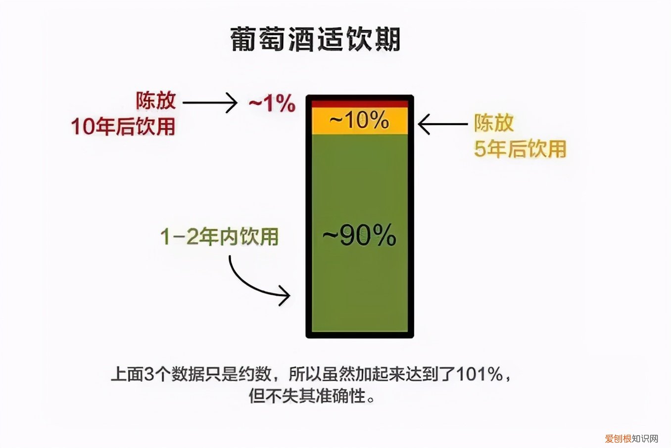 红酒有保质期吗？酿酒师给出明确答复后，茅塞顿开