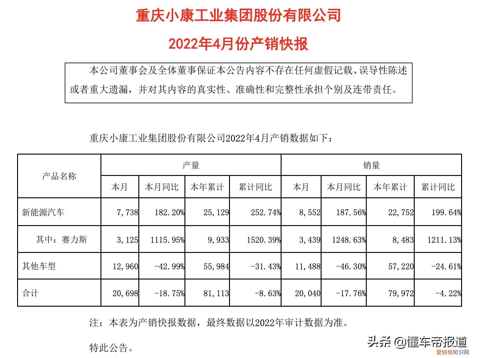 隶属于重庆小康工业集团 赛力斯汽车哪个厂家