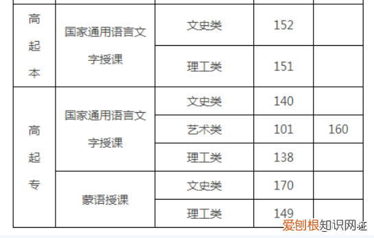 成人高考难吗?成人高考的条件与要求