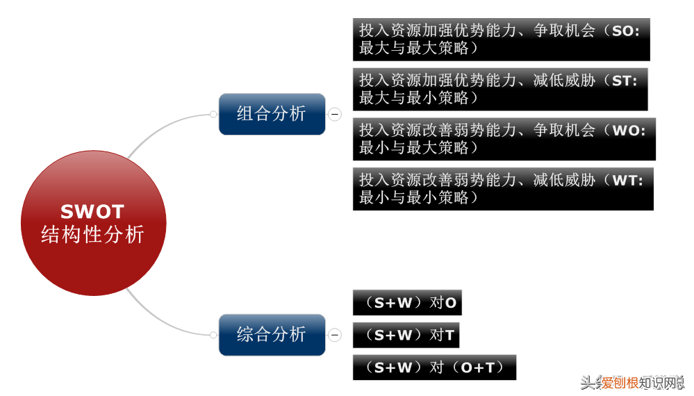 分别代表优势、劣势、机会和威胁 swot四个字母分别代表什么