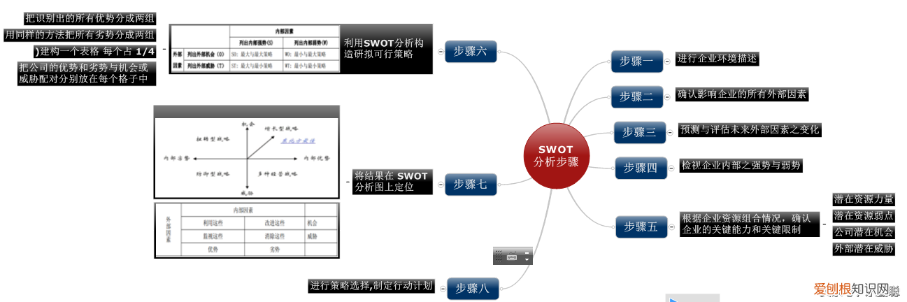 分别代表优势、劣势、机会和威胁 swot四个字母分别代表什么