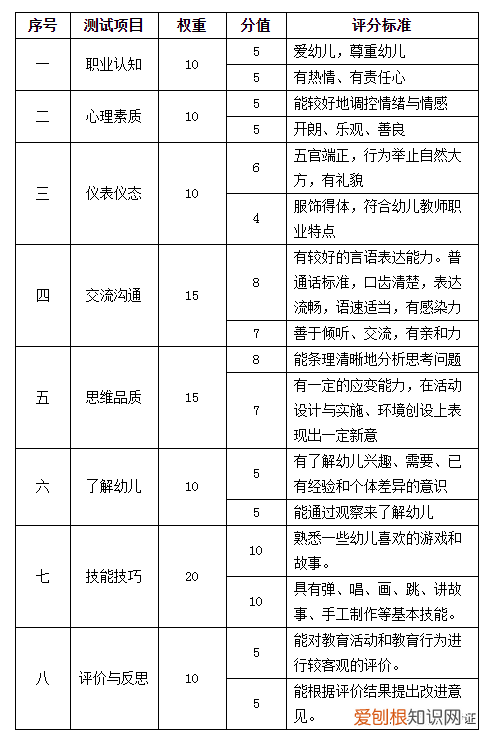 幼师证怎么考？附：幼师资格证报考条件