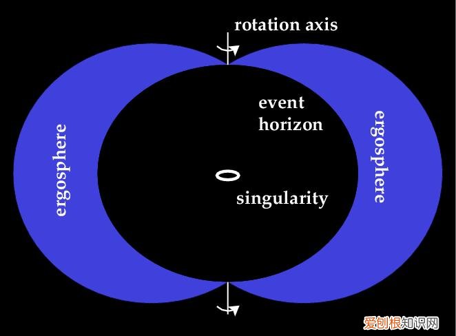 掉进黑洞会死吗？真正的科学家不会肯定地回答你