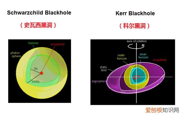 掉进黑洞会死吗？真正的科学家不会肯定地回答你