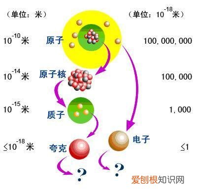 μm 微米小还是纳米小？1微米=1000纳米(nm)