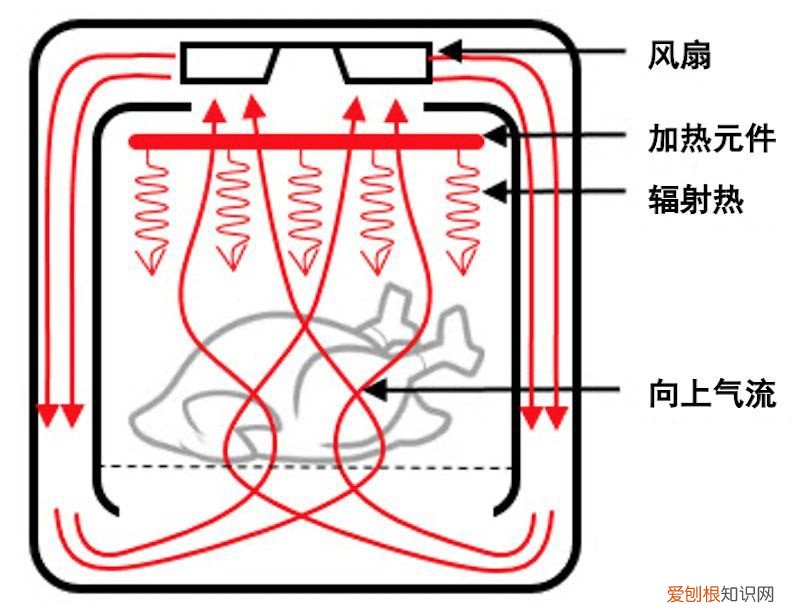 空气炸锅到底安不安全？ 空气炸锅的危害太可怕了