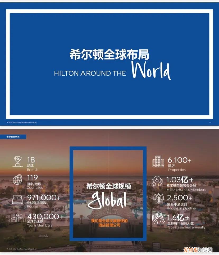 希尔顿酒店品牌历史介绍 希尔顿欢朋酒店几星级