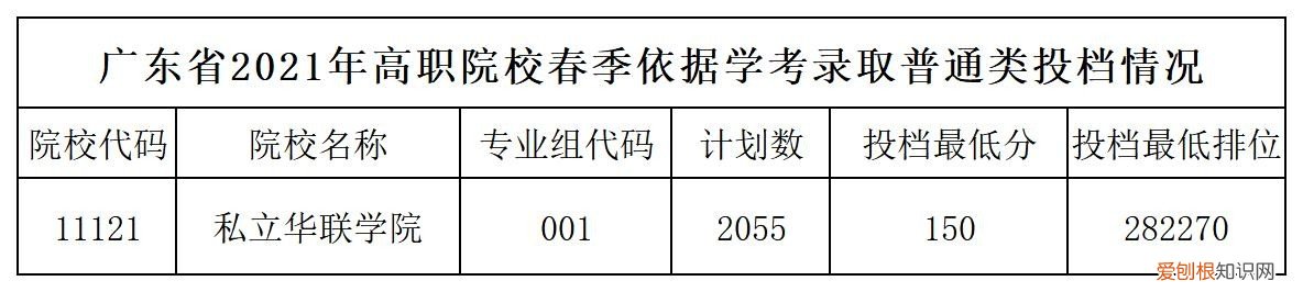 视觉传达设计是学什么的？关于设计方面的知识的学习