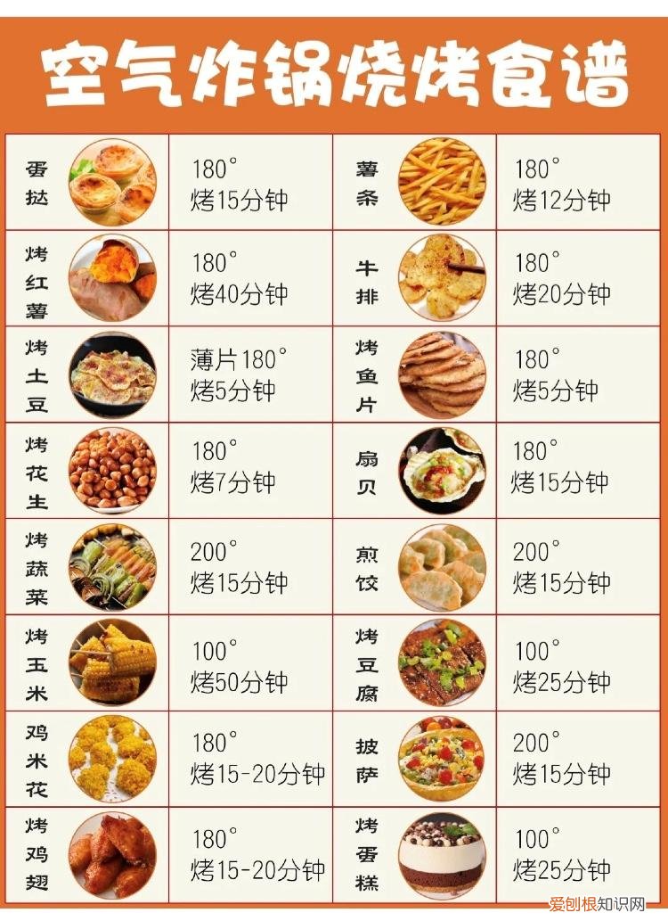 附：200道空气炸锅美食最好吃做法 空气炸锅食谱做法大全