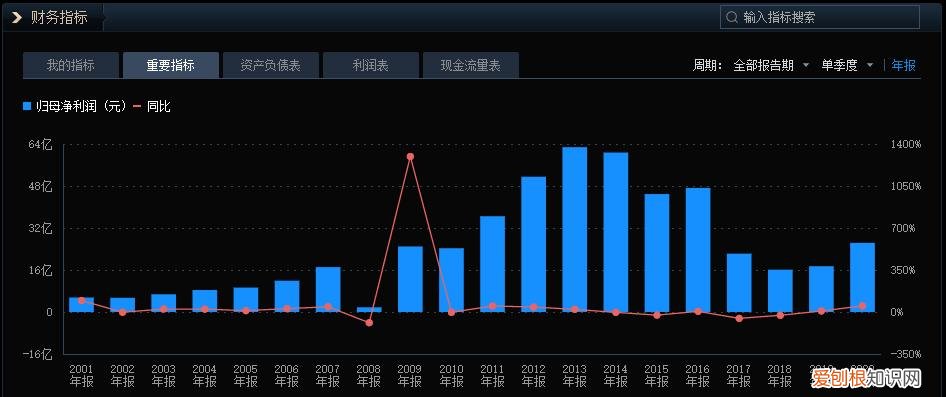 国电电力为什么不涨，10年却跌多涨少