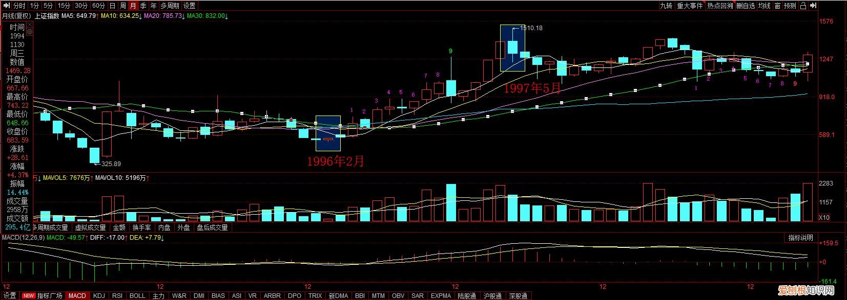 国电电力为什么不涨，10年却跌多涨少