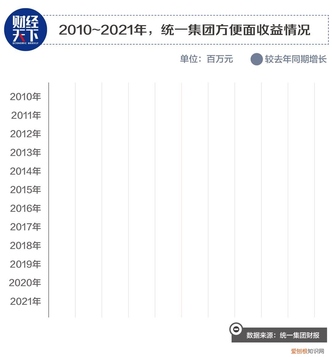 老坛酸菜方便面怎么了，2022年康师傅还能吃吗