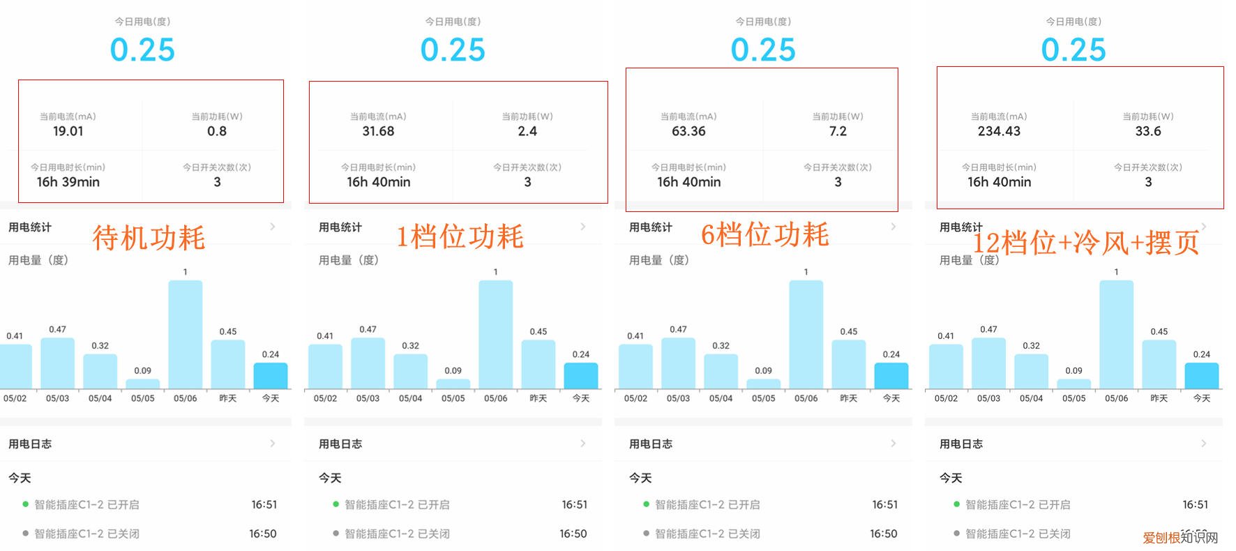 买空调扇是不是交“智商税”? 空调扇的制冷效果怎么样?
