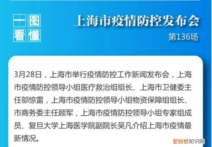 网上张文宏被解职的传言是假的 张文宏被解职是事实吗
