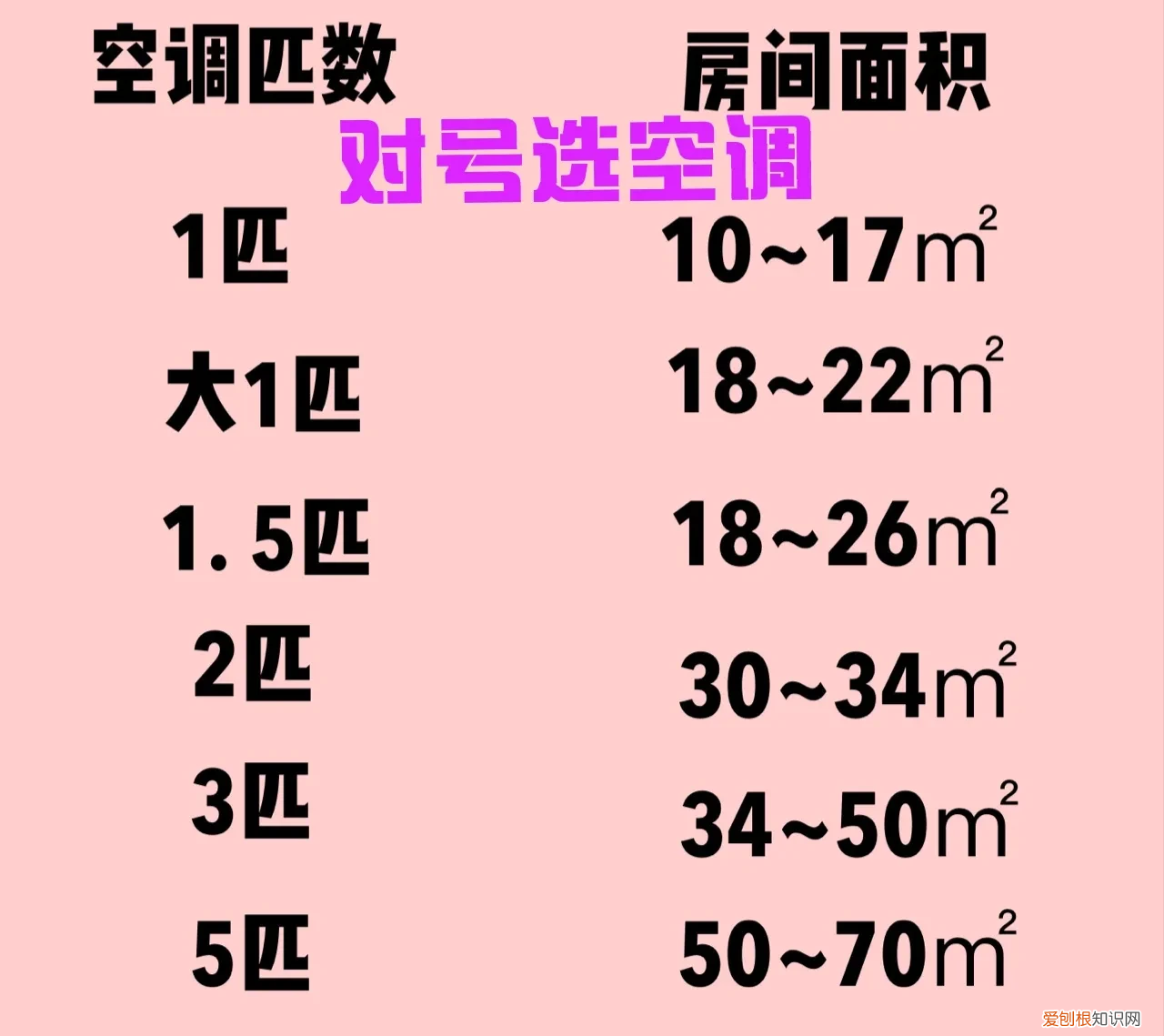 空调不制冷一般是什么原因？不一定是缺氟，没准是这五个问题