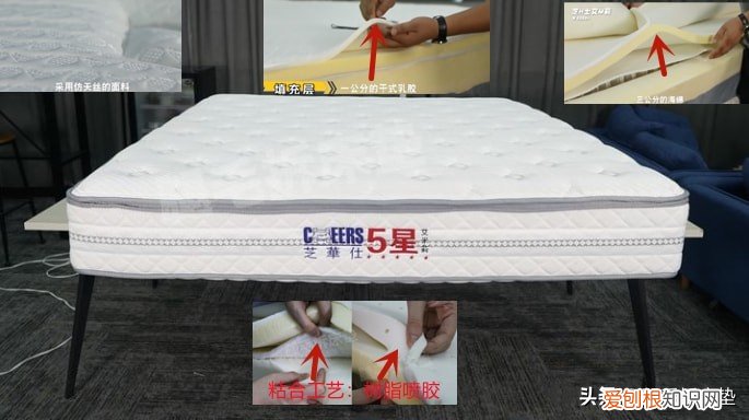 真实测评10大品牌20张床垫 床垫十大名牌排行榜