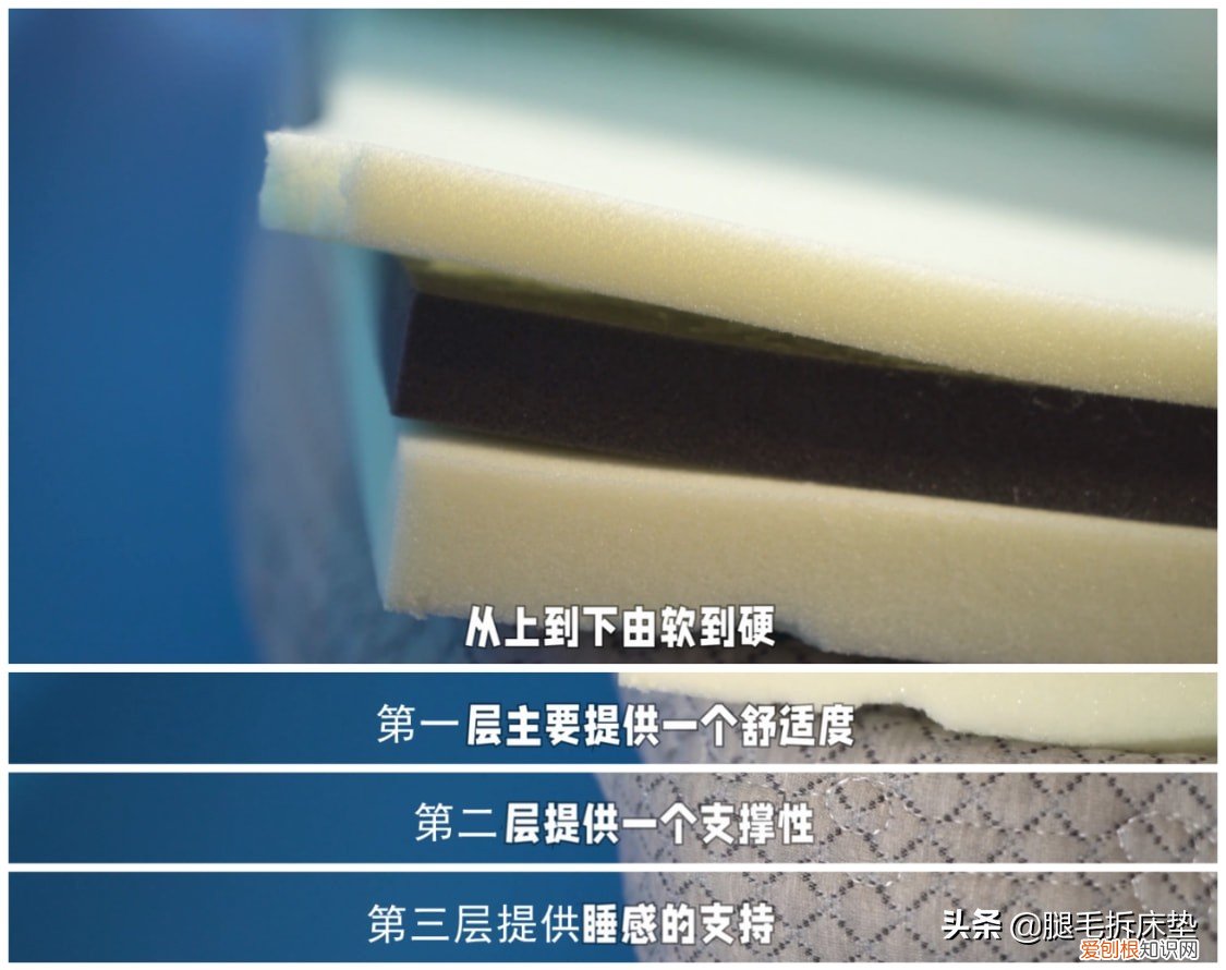 真实测评10大品牌20张床垫 床垫十大名牌排行榜
