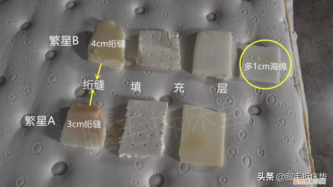 真实测评10大品牌20张床垫 床垫十大名牌排行榜