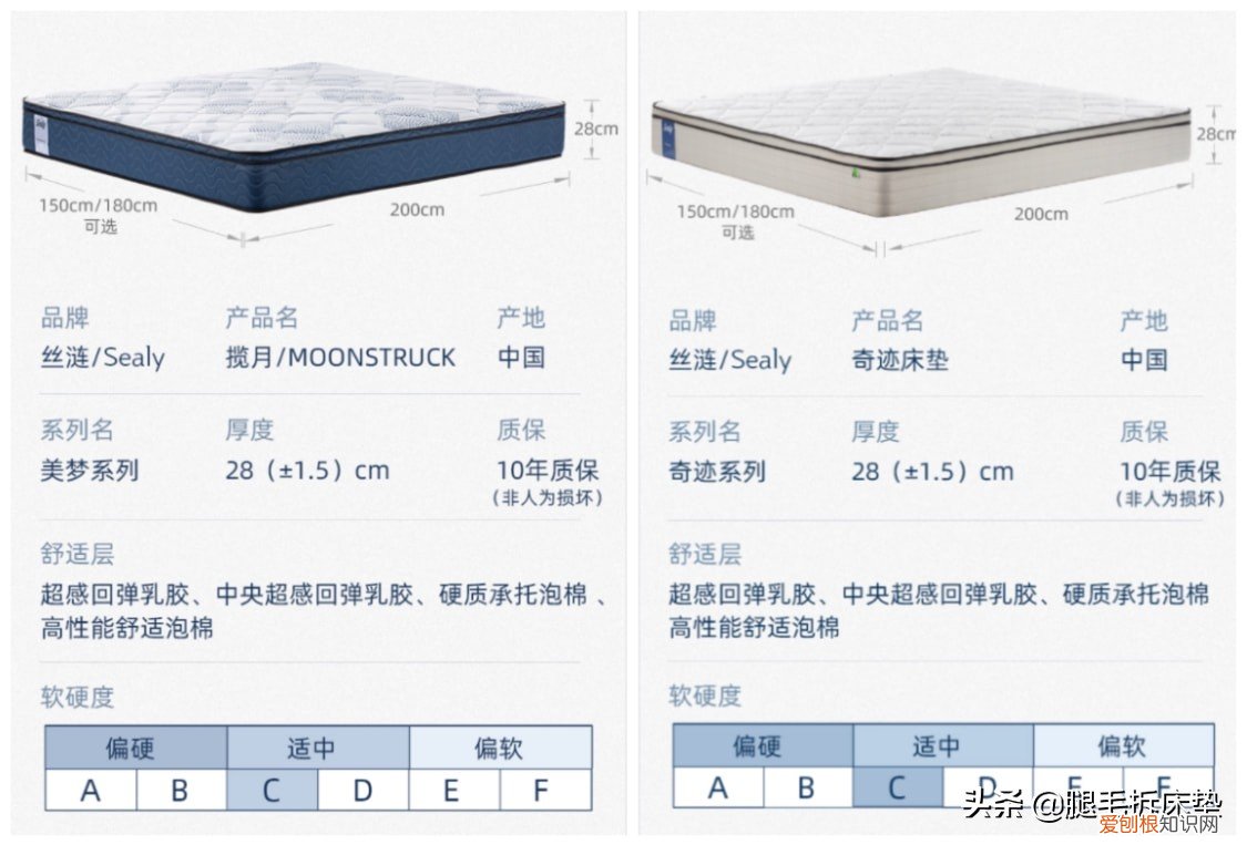 真实测评10大品牌20张床垫 床垫十大名牌排行榜