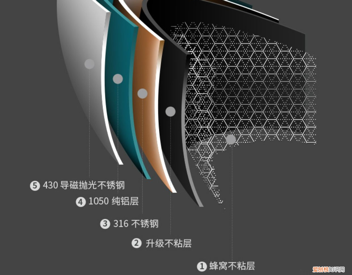 316不锈钢和304哪个好？了解这几点，再也不被坑
