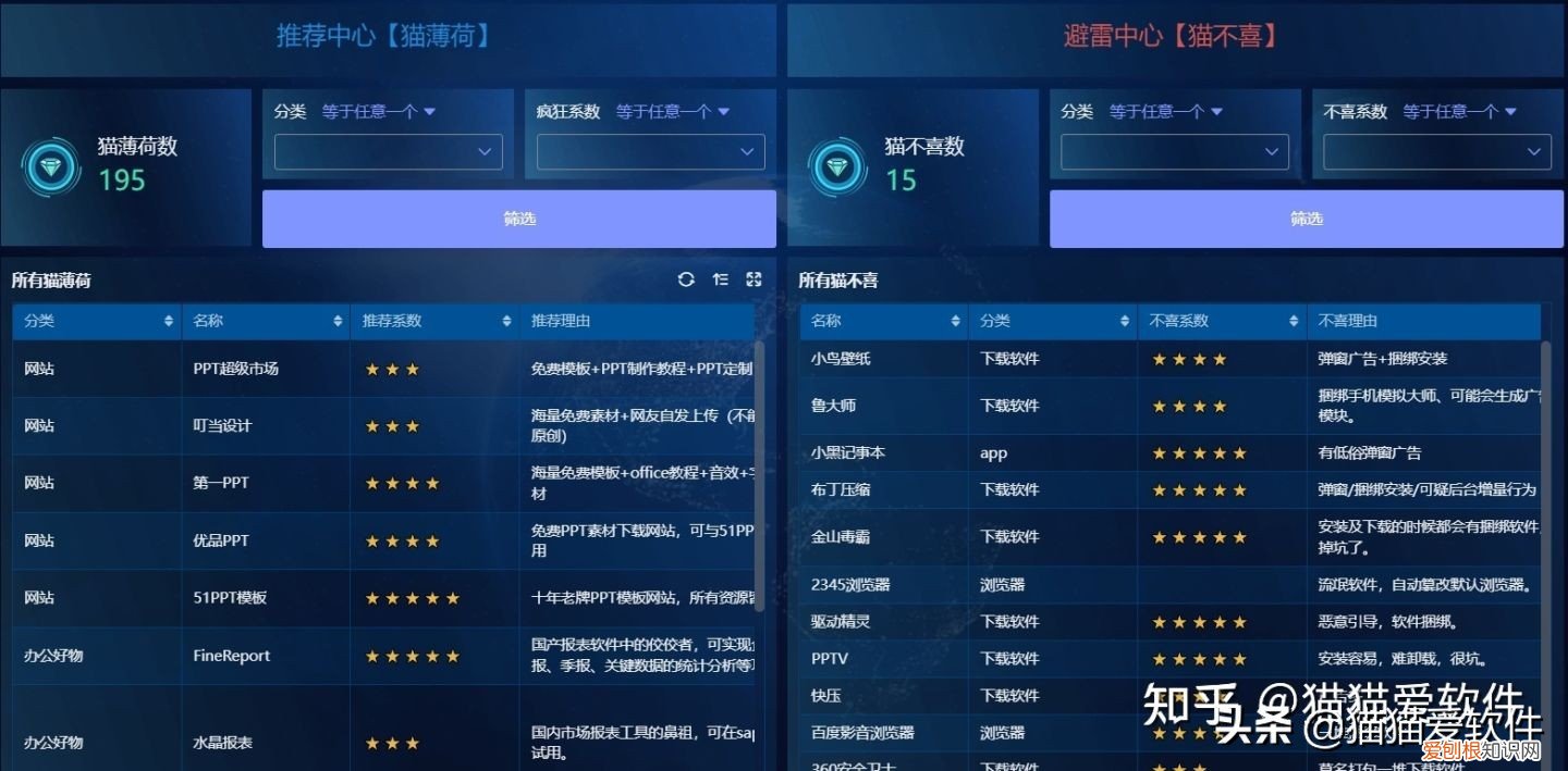 办公软件有哪些？整理出推荐频率最高的14款办公必备软件