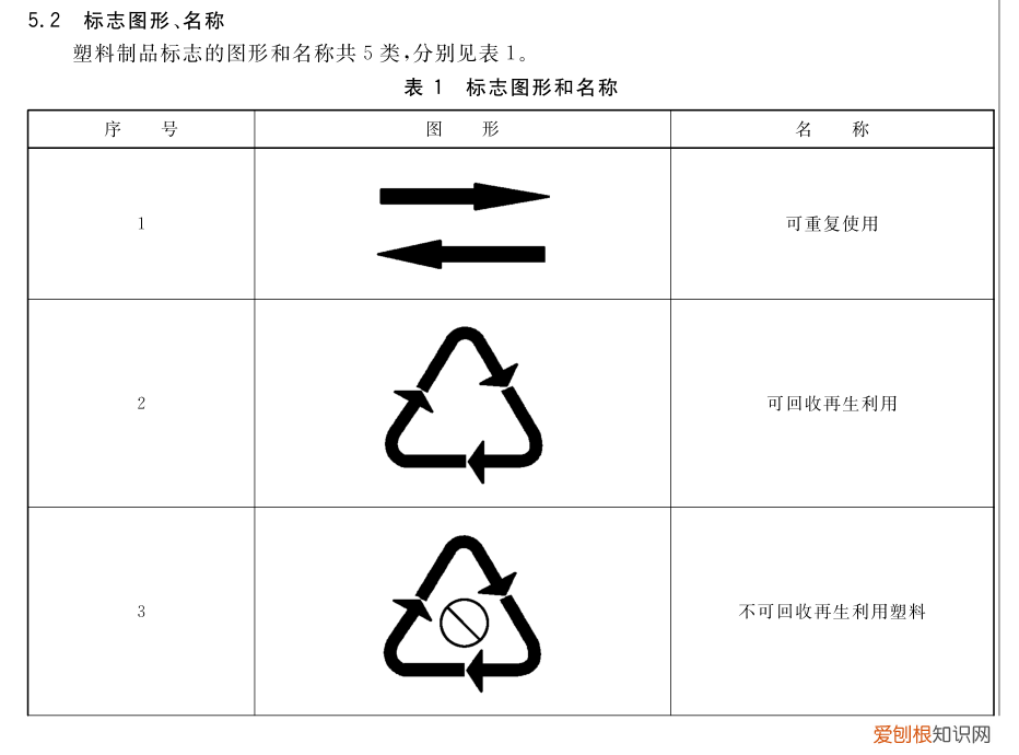 PPSU是什么材质？除了材质，还要注意这几点