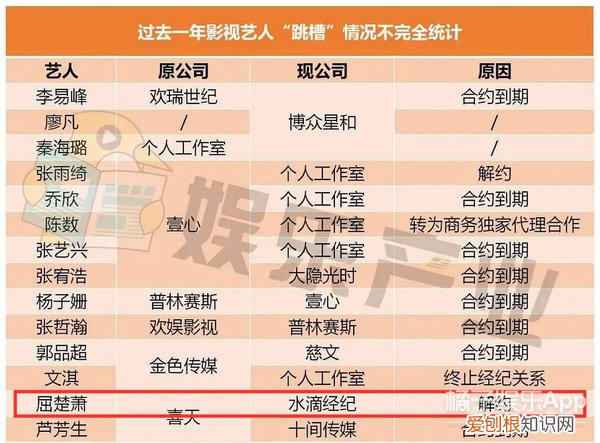 屈楚萧是怎么凉的 屈楚萧事件是什么
