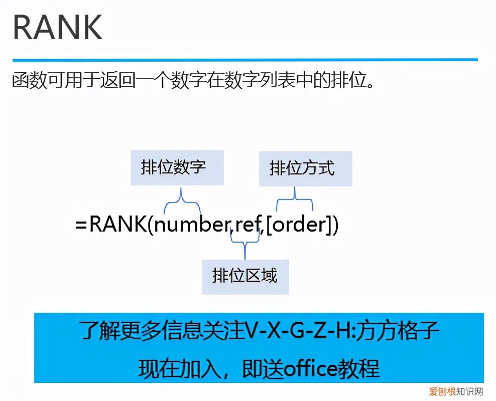 rank函数怎么用？Excel排位函数RANK的使用方法