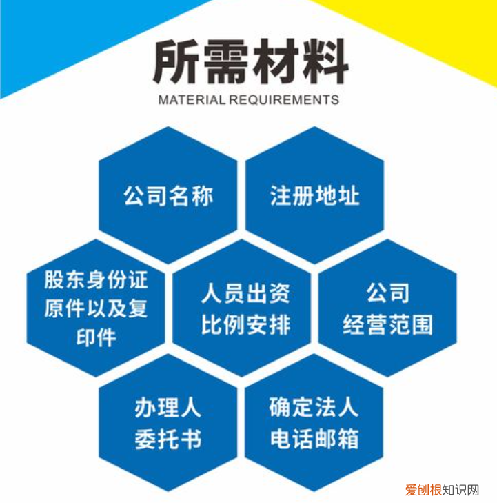办理营业执照需要什么材料?附:申请营业执照流程