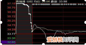股价从112元跌到3元的股票