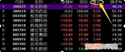 股价从112元跌到3元的股票