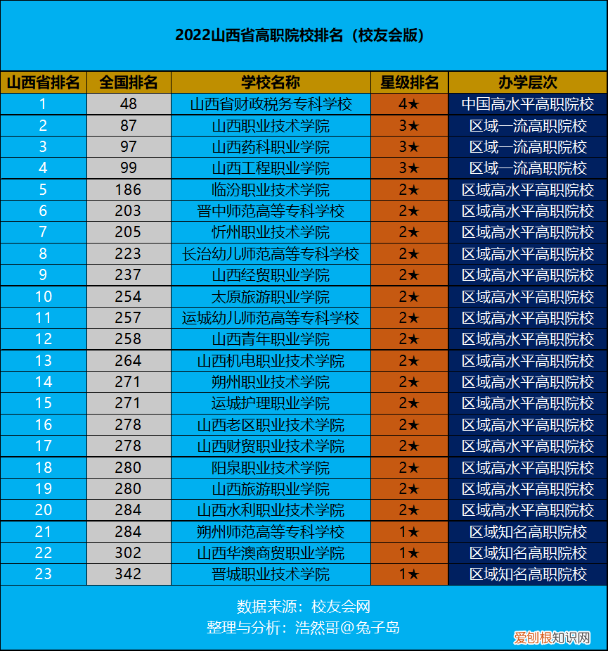 长沙公办职高有哪些学校最好 山西最好的公办职高学校排名