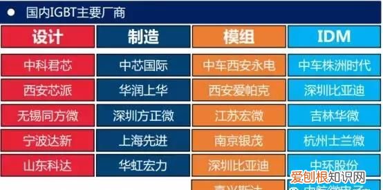 一文看懂IGBT发展,怎么看懂igbt等效电路图