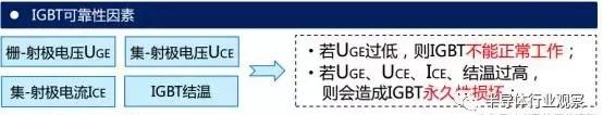 一文看懂IGBT发展,怎么看懂igbt等效电路图