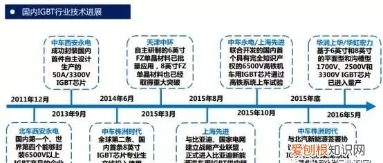 一文看懂IGBT发展,怎么看懂igbt等效电路图