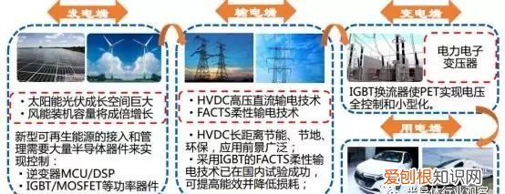 一文看懂IGBT发展,怎么看懂igbt等效电路图