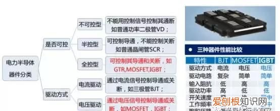 一文看懂IGBT发展,怎么看懂igbt等效电路图