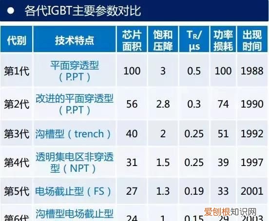 一文看懂IGBT发展,怎么看懂igbt等效电路图
