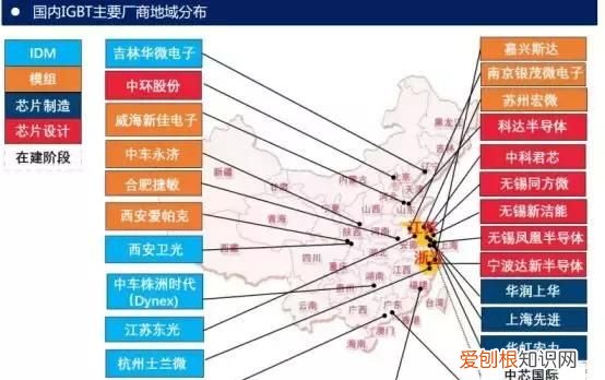 一文看懂IGBT发展,怎么看懂igbt等效电路图