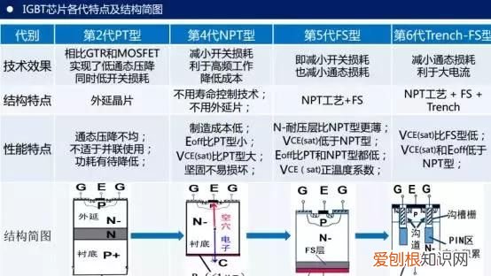 一文看懂IGBT发展,怎么看懂igbt等效电路图