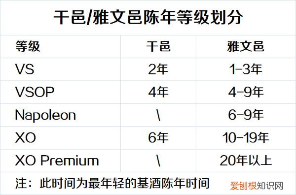 白兰地是什么酒？你不得不知的12大白兰地常识