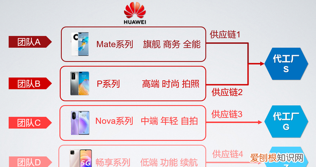 买数码产品最常见的几个误区,买数码产品在哪个平台好一点