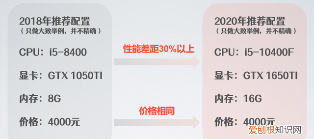 买数码产品最常见的几个误区,买数码产品在哪个平台好一点
