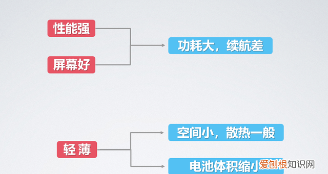 买数码产品最常见的几个误区,买数码产品在哪个平台好一点