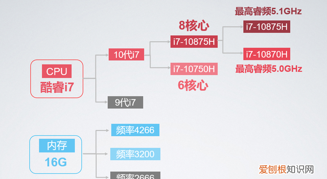 买数码产品最常见的几个误区,买数码产品在哪个平台好一点