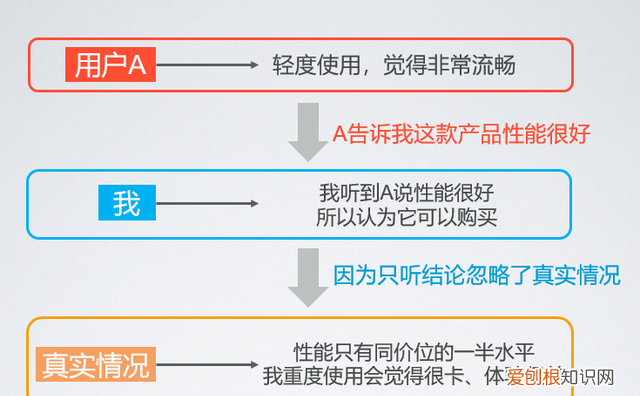 买数码产品最常见的几个误区,买数码产品在哪个平台好一点
