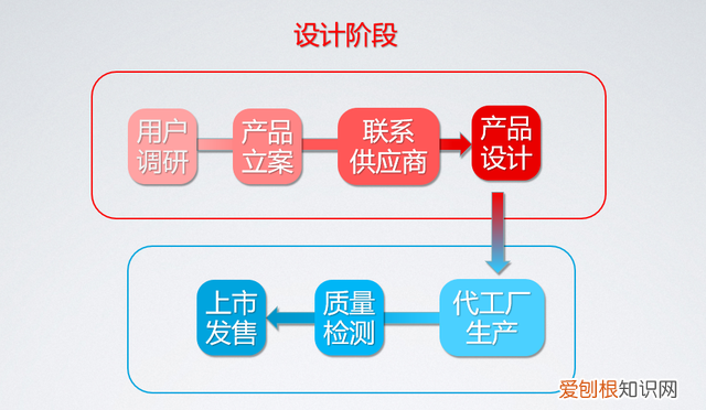 买数码产品最常见的几个误区,买数码产品在哪个平台好一点