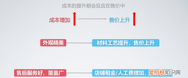 买数码产品最常见的几个误区,买数码产品在哪个平台好一点